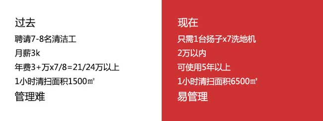 綠洲物業(yè)采購揚子x7駕駛式洗地機(jī)